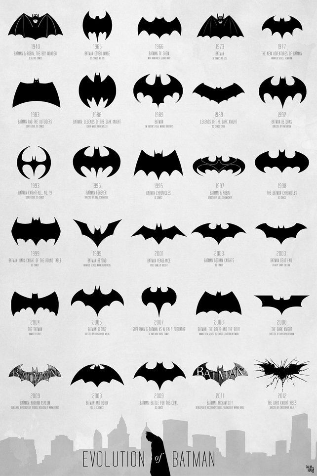 Featured image of post Pictures Of Batman Symbols